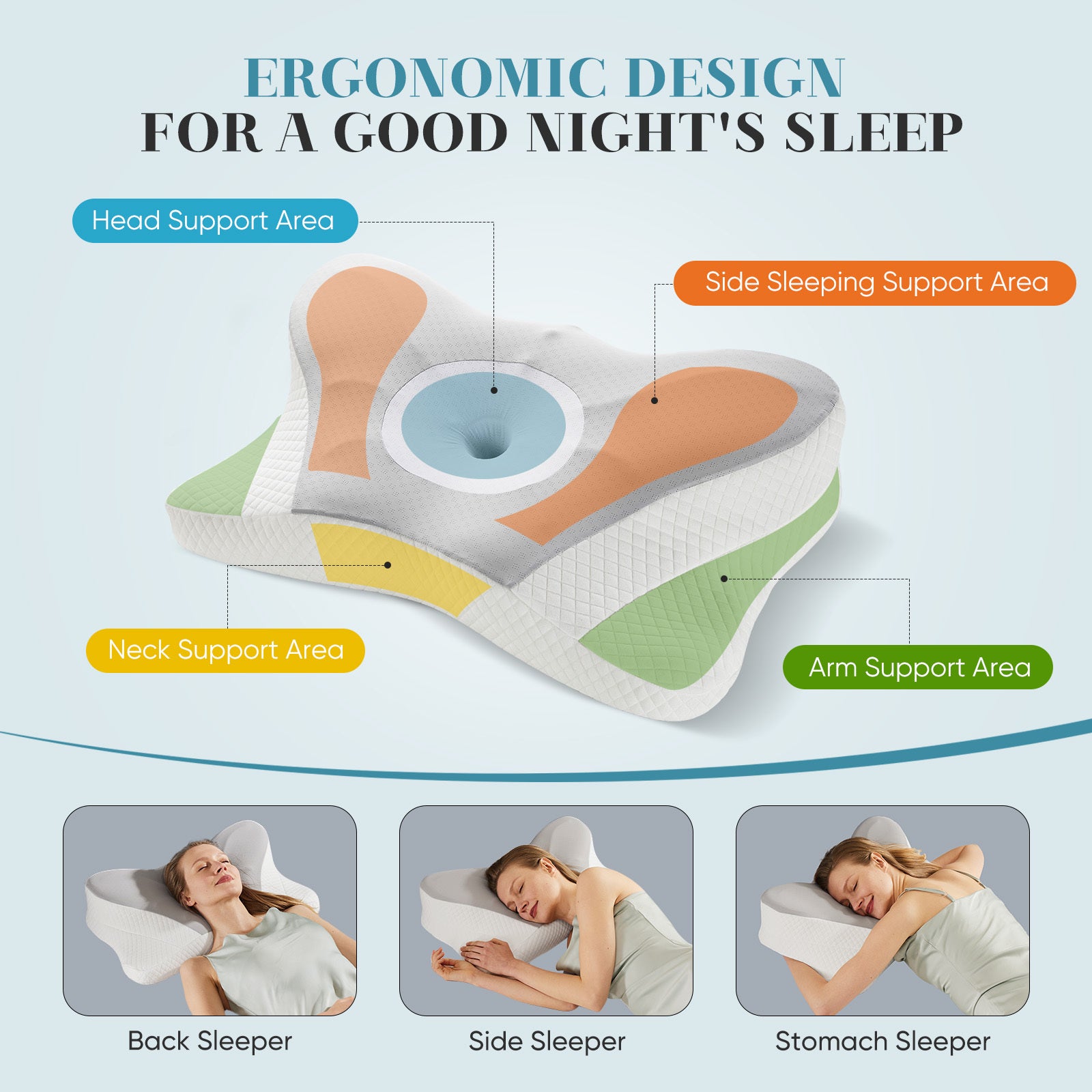 Neck Protection Good Sleep